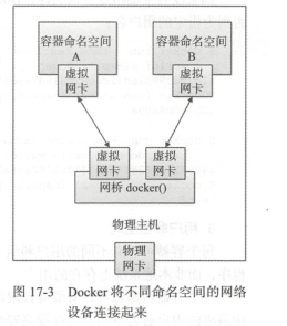 docker网桥