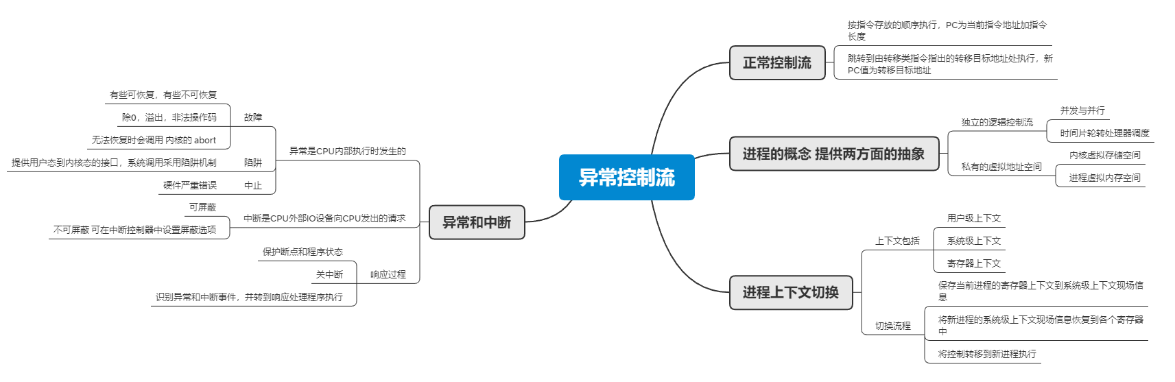 思维导图
