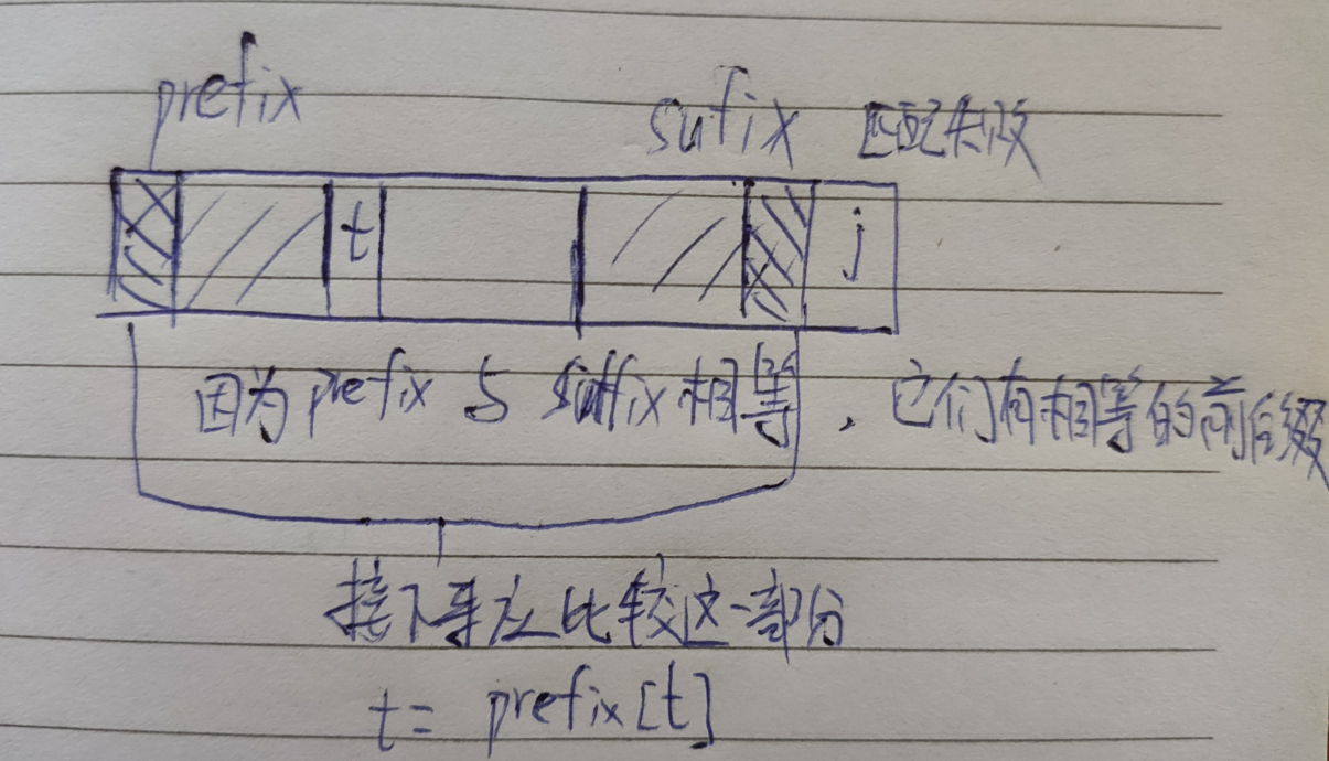 构造过程