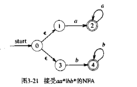 NFA2