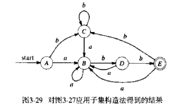 子集构造法结果